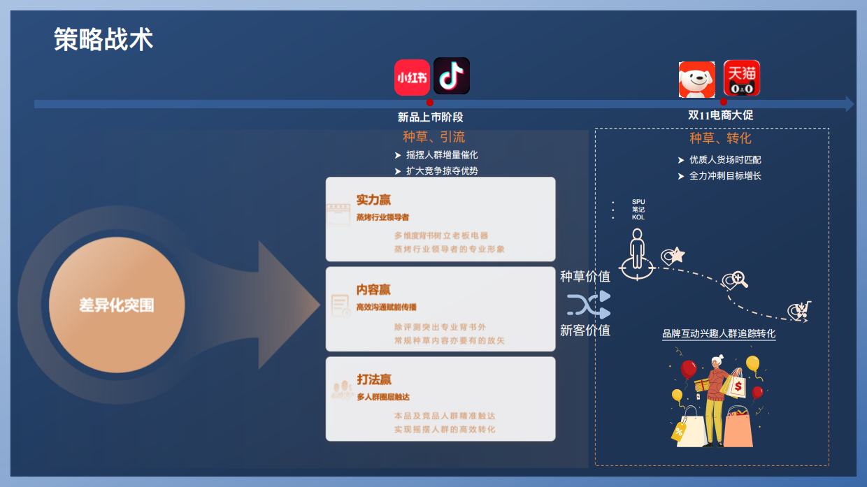 抢占厨电用户心智品类突围提高销售.pdf_第6页