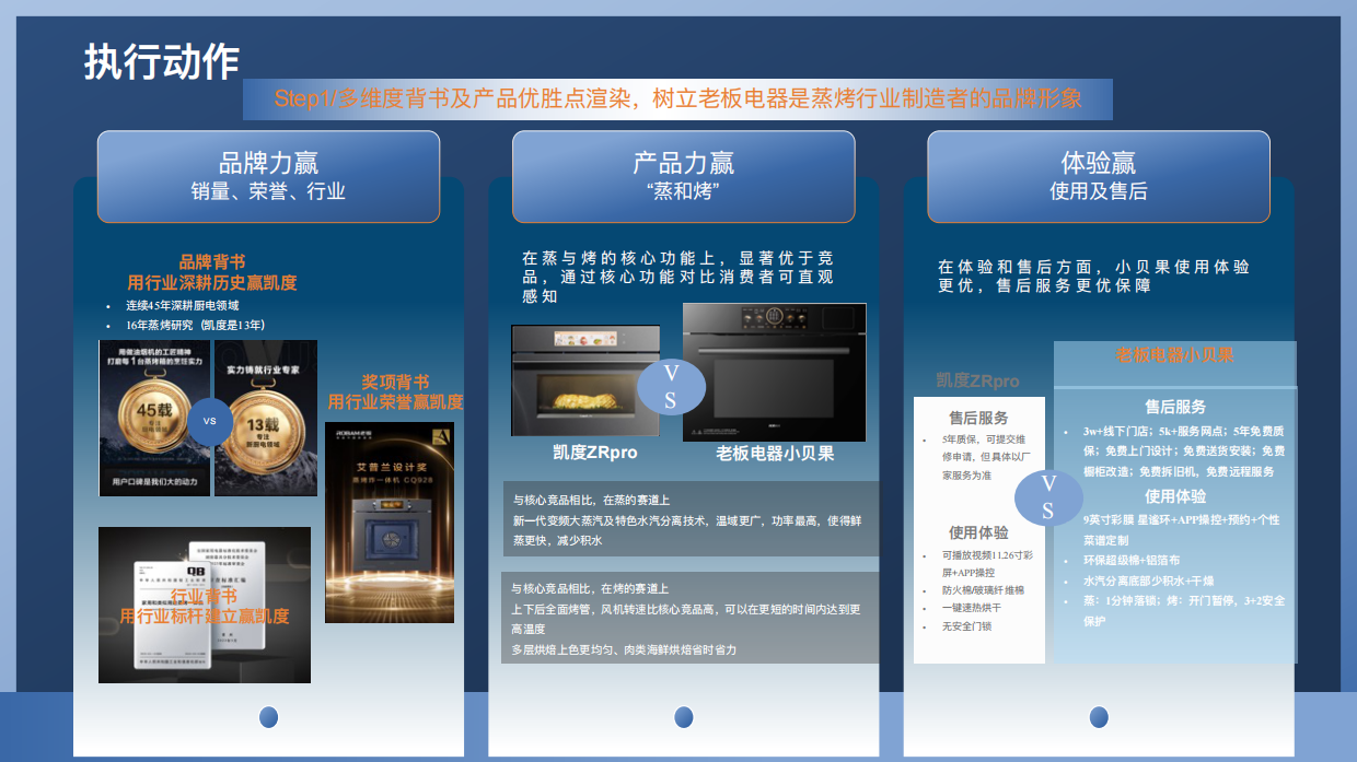 抢占厨电用户心智品类突围提高销售.pdf_第7页