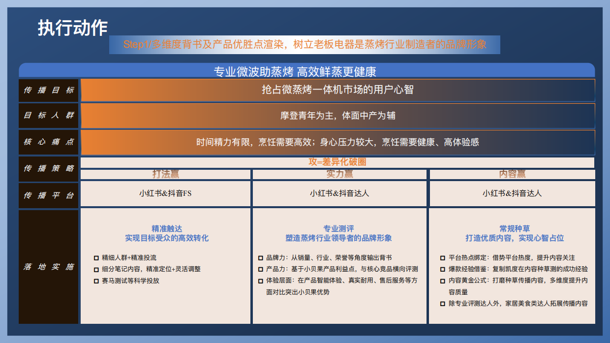 抢占厨电用户心智品类突围提高销售.pdf_第8页
