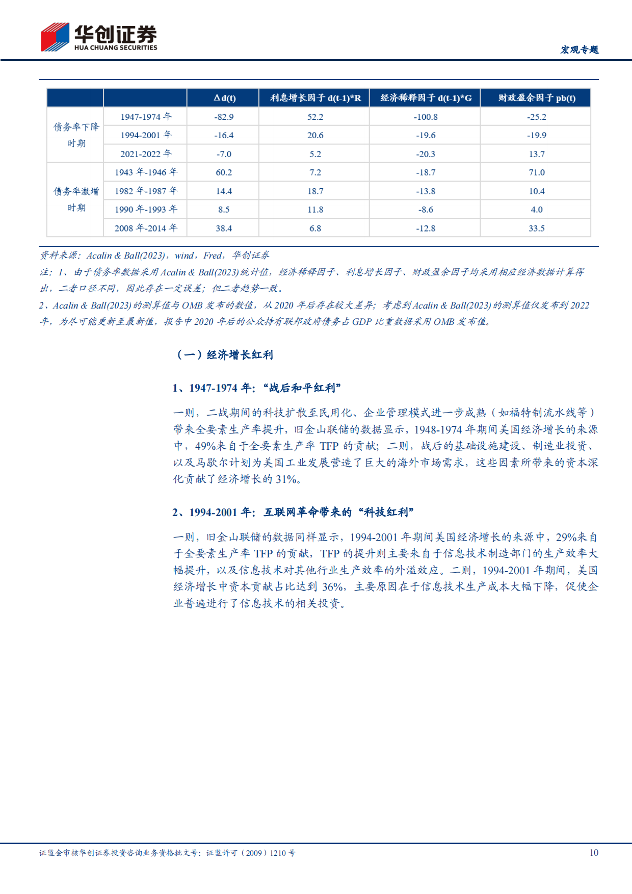 【宏观专题】2026美国历史上如何化解债务？-华创证券.pdf_第10页