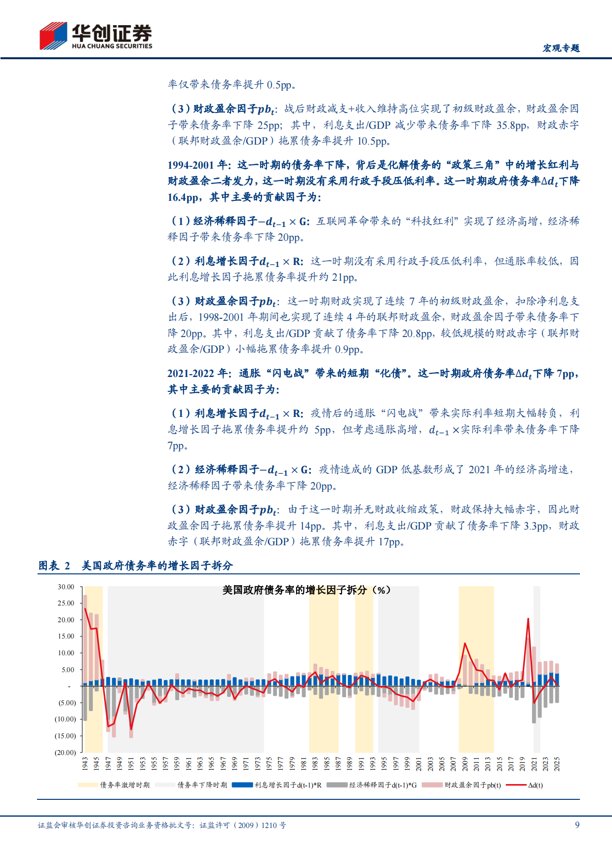 【宏观专题】2026美国历史上如何化解债务？-华创证券.pdf_第9页