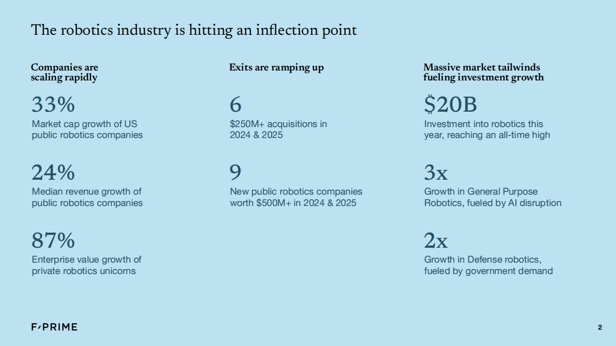 2021-2025年机器人产业现状-F-Prime.pdf_第2页