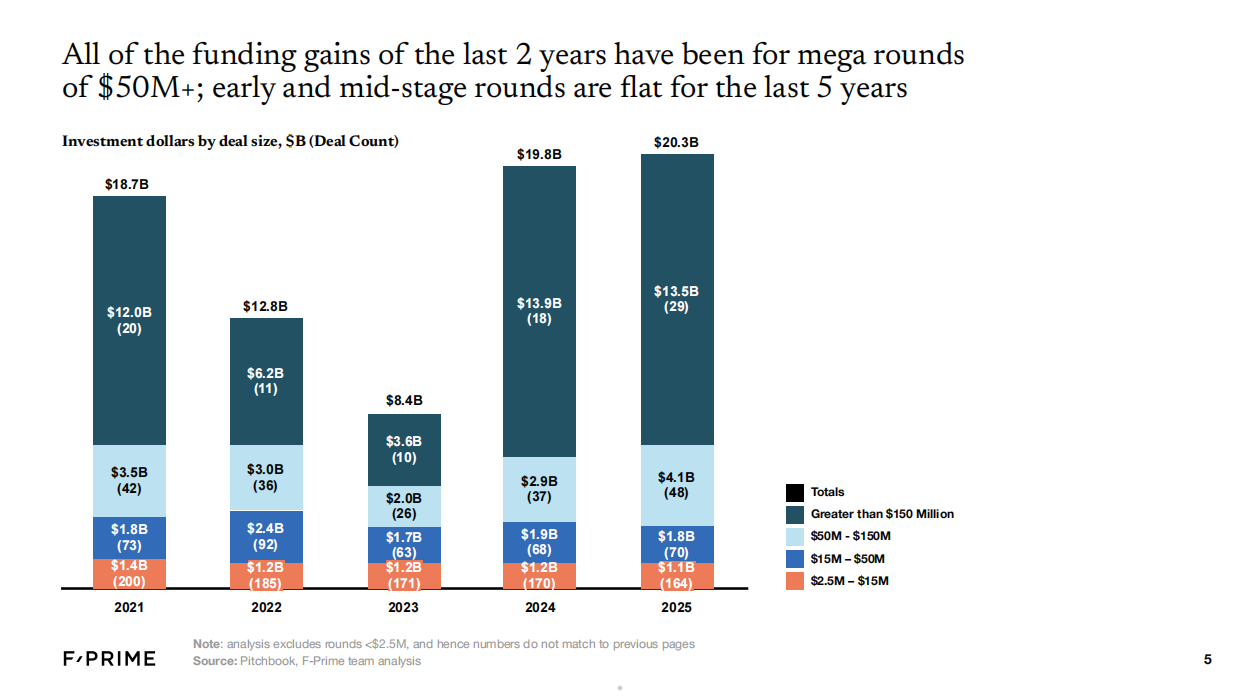 2021-2025年机器人产业现状-F-Prime.pdf_第5页