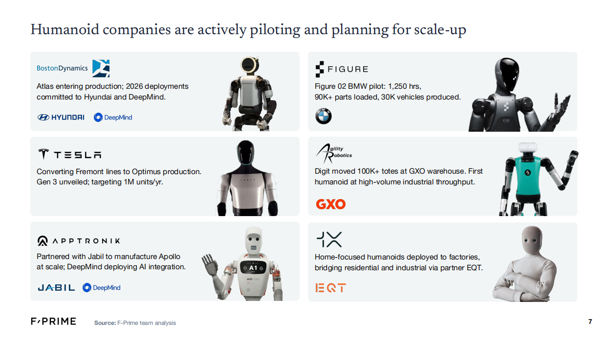 2021-2025年机器人产业现状-F-Prime.pdf_第7页