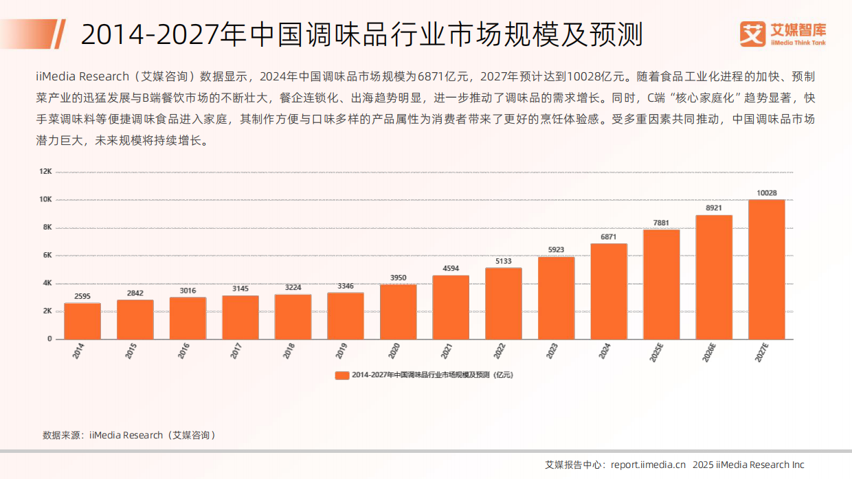 2025年中国番茄制品行业发展状况与消费行为调查数据-艾媒智库.pdf_第7页
