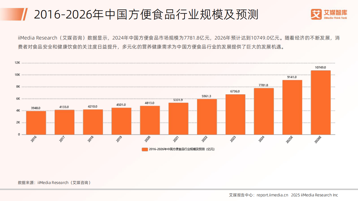 2025年中国番茄制品行业发展状况与消费行为调查数据-艾媒智库.pdf_第8页