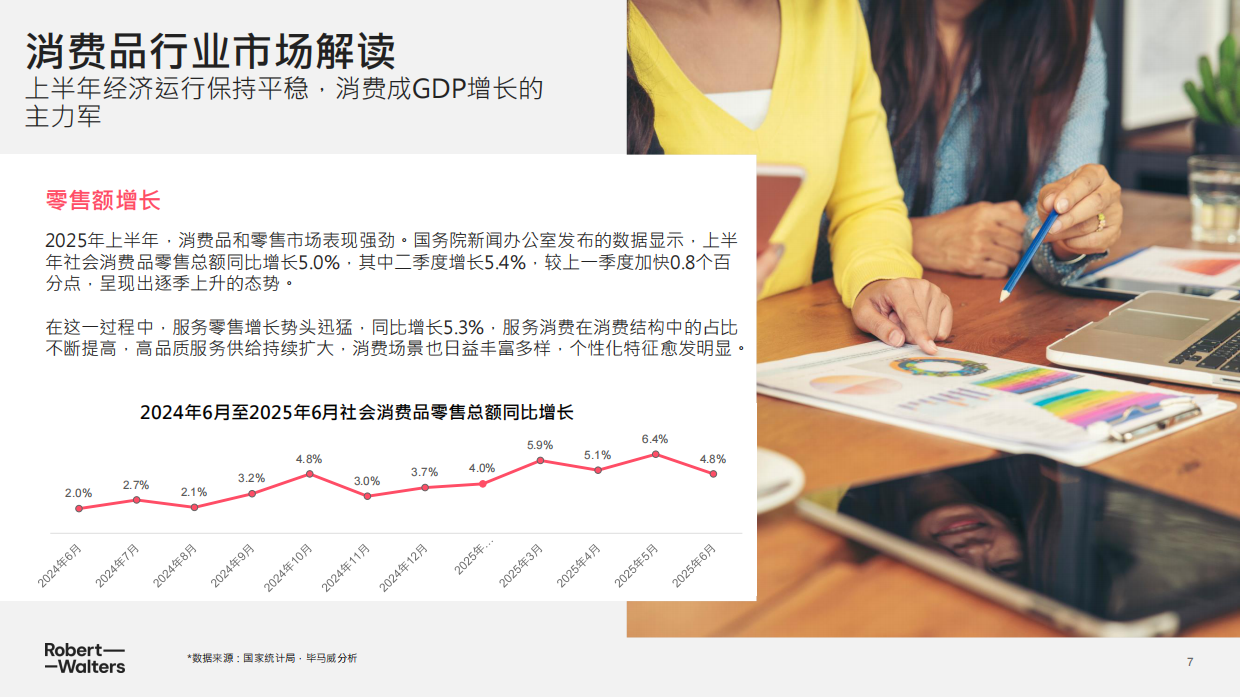 2025年中国消费品零售行业趋势洞察报告-Robert Walters.pdf_第7页