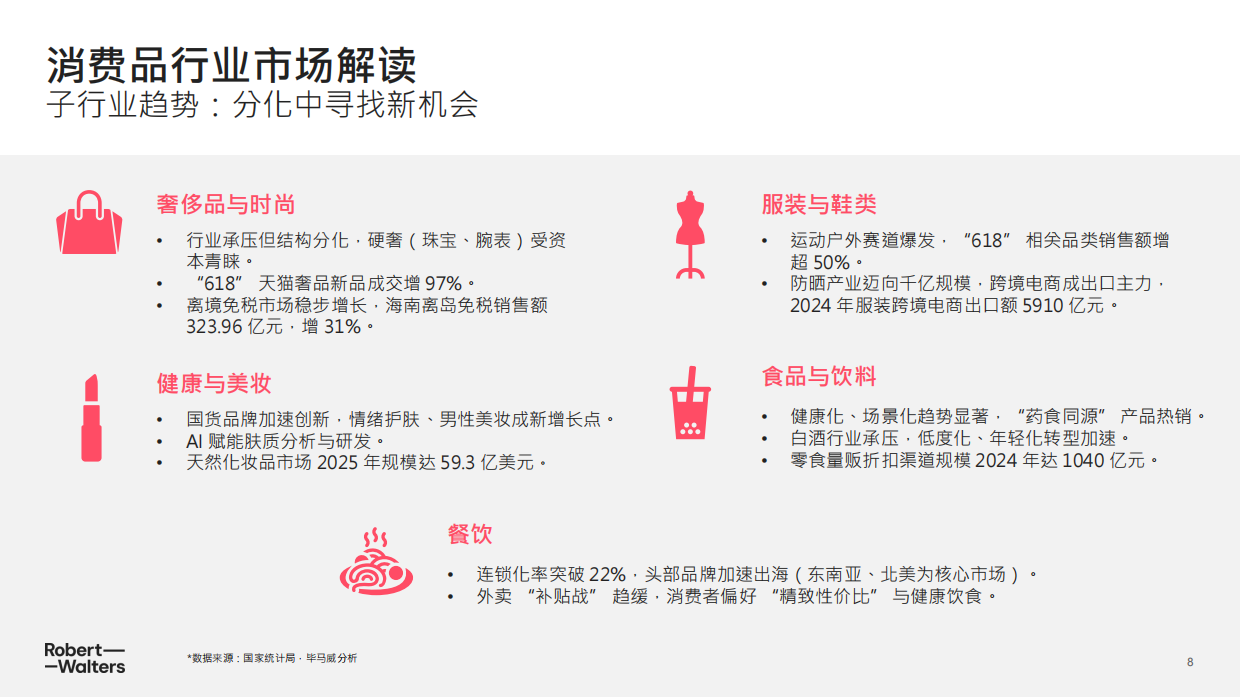 2025年中国消费品零售行业趋势洞察报告-Robert Walters.pdf_第8页