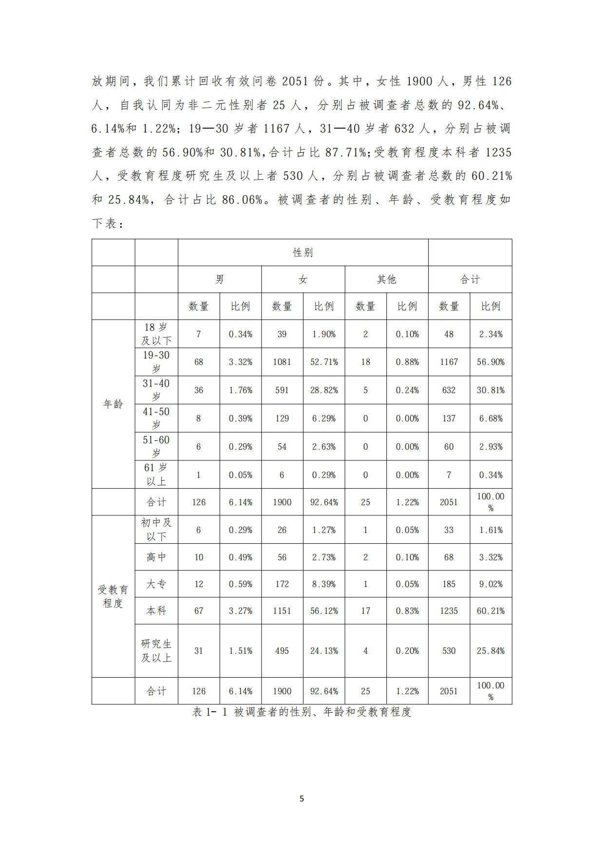 2026《反家暴法》实施十周年公众认知度及满意度网络调查报告.pdf_第6页