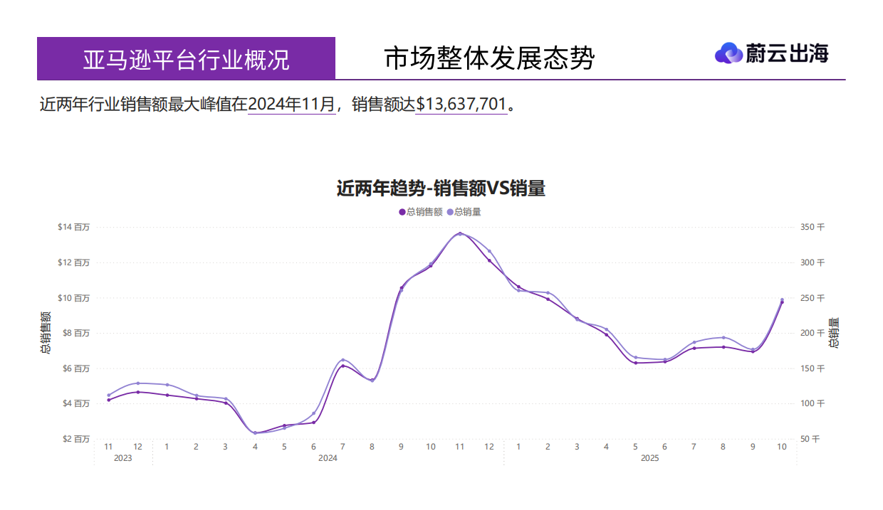 2026「雾灯美国市场」年度研报-蔚云出海.pdf_第7页