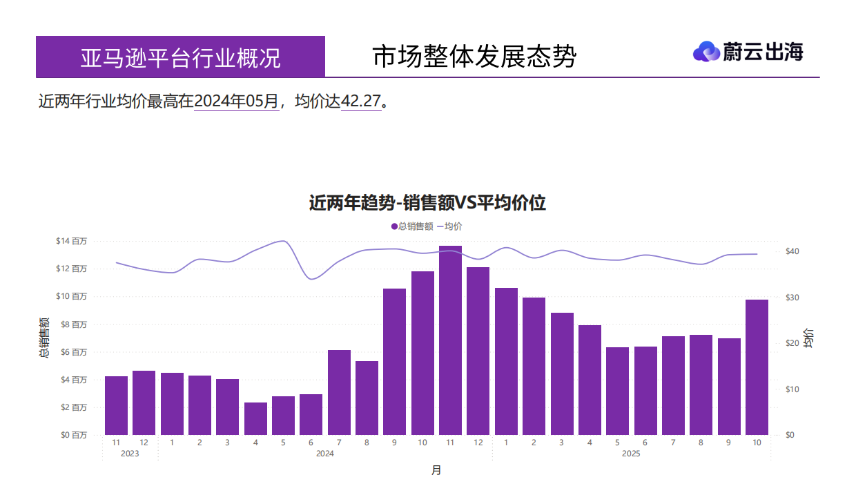 2026「雾灯美国市场」年度研报-蔚云出海.pdf_第8页