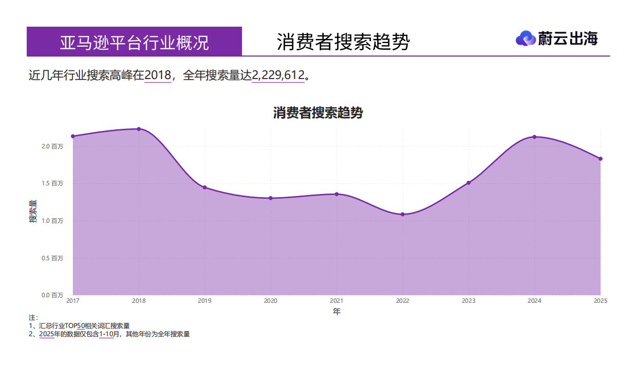 2026「雾灯美国市场」年度研报-蔚云出海.pdf_第9页