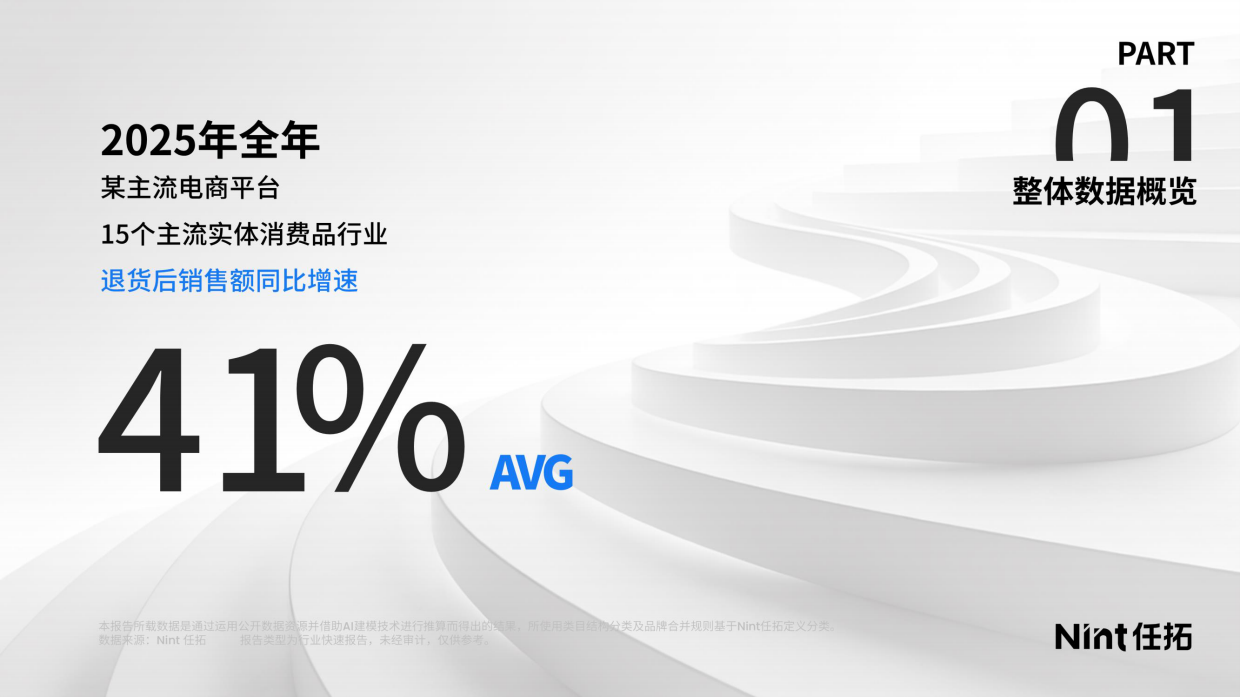2026电商消费趋势：三大消费趋势-任拓.pdf_第2页