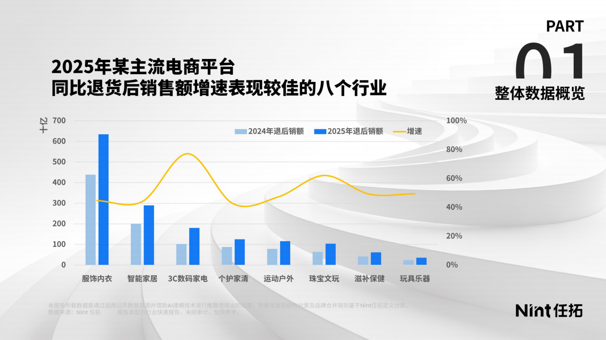 2026电商消费趋势：三大消费趋势-任拓.pdf_第4页