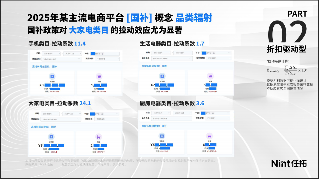 2026电商消费趋势：三大消费趋势-任拓.pdf_第8页