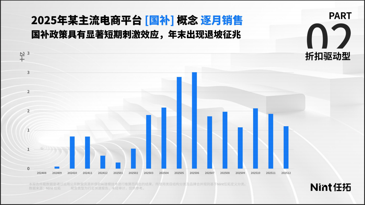 2026电商消费趋势：三大消费趋势-任拓.pdf_第9页