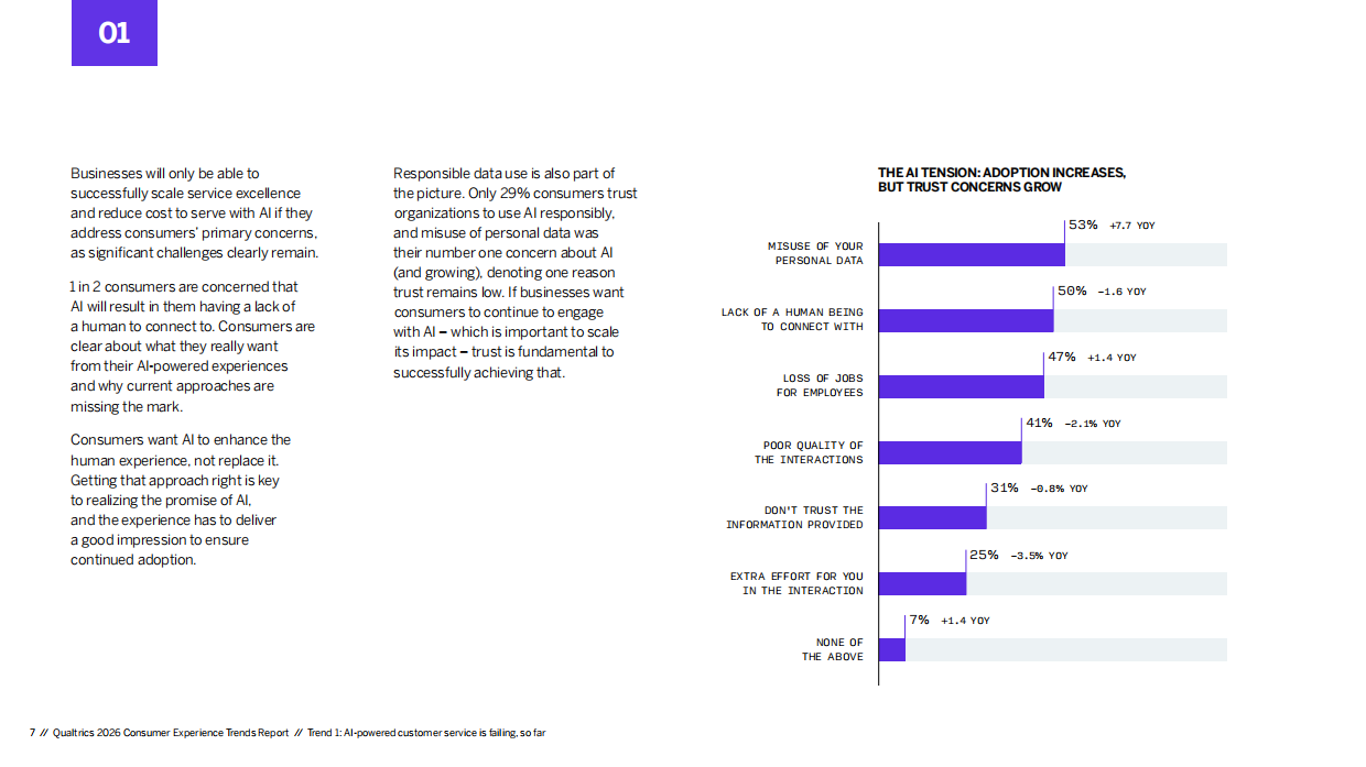 2026年消费者体验趋势报告（英文）.pdf_第7页