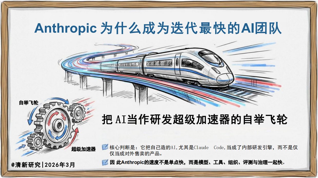 2026年Anthropic为什么成为迭代最快的AI团队研究报告-清新研究.pdf_第1页