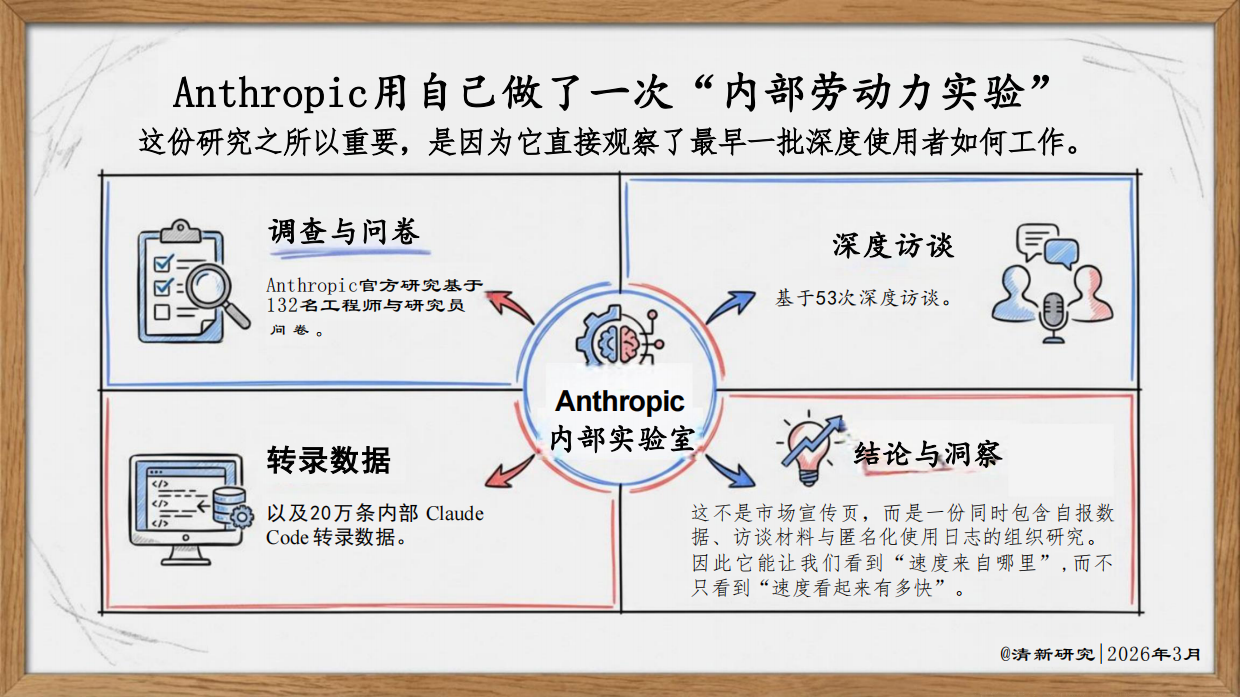 2026年Anthropic为什么成为迭代最快的AI团队研究报告-清新研究.pdf_第10页