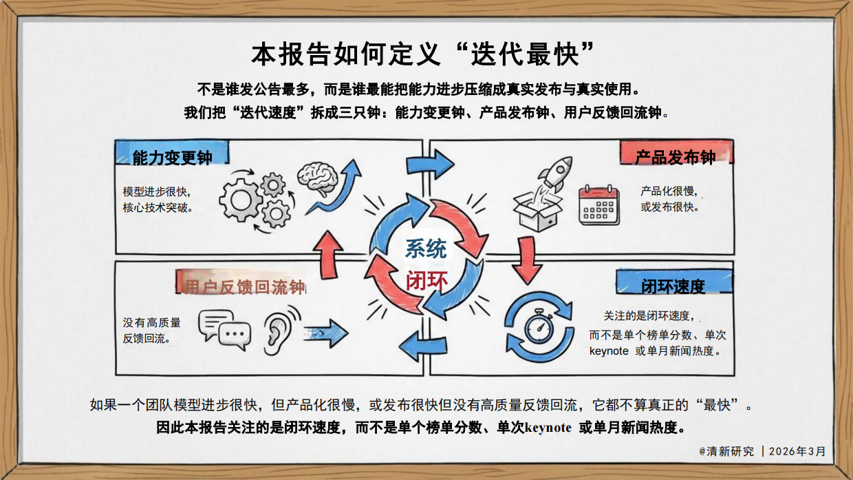 2026年Anthropic为什么成为迭代最快的AI团队研究报告-清新研究.pdf_第4页