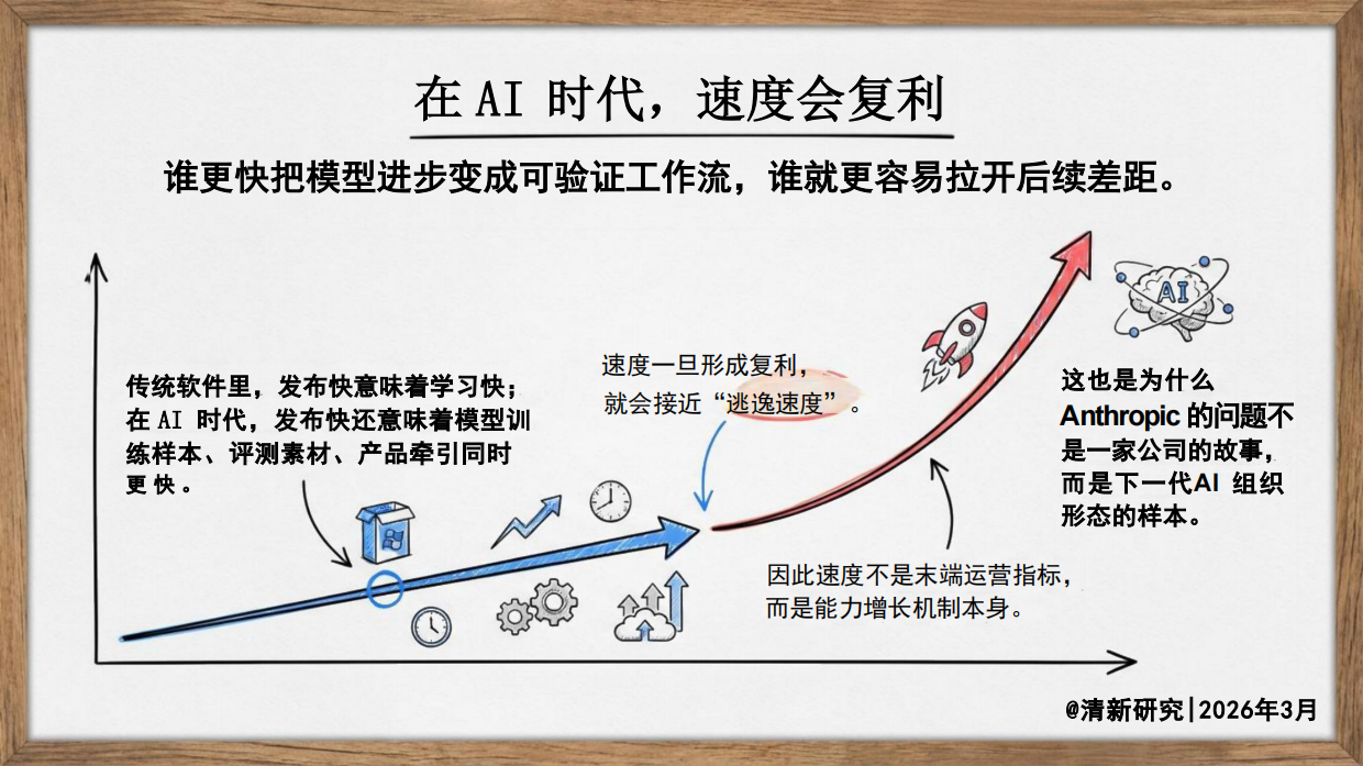 2026年Anthropic为什么成为迭代最快的AI团队研究报告-清新研究.pdf_第5页