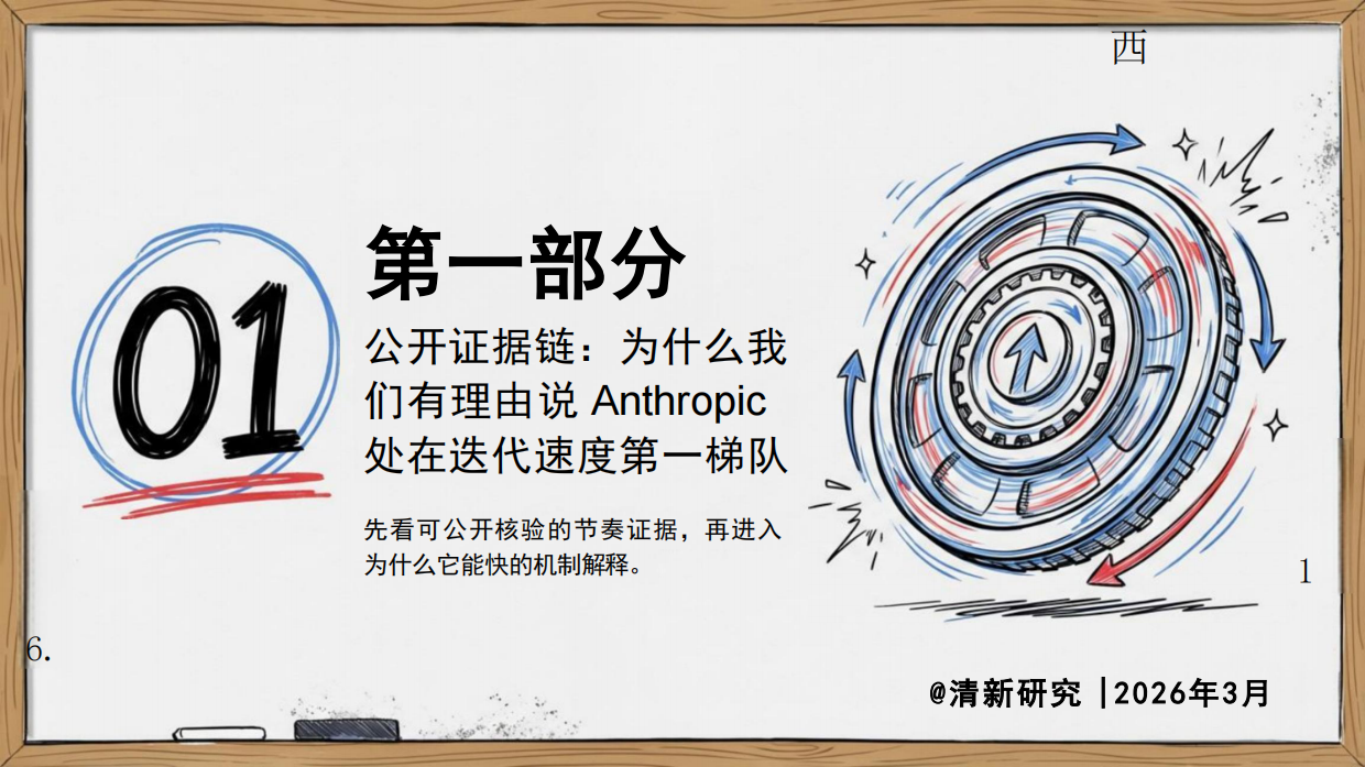2026年Anthropic为什么成为迭代最快的AI团队研究报告-清新研究.pdf_第6页