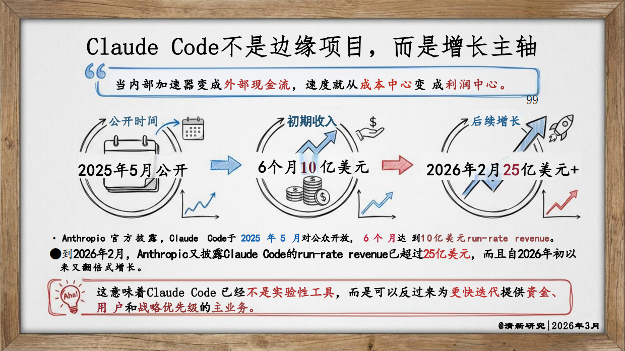 2026年Anthropic为什么成为迭代最快的AI团队研究报告-清新研究.pdf_第7页