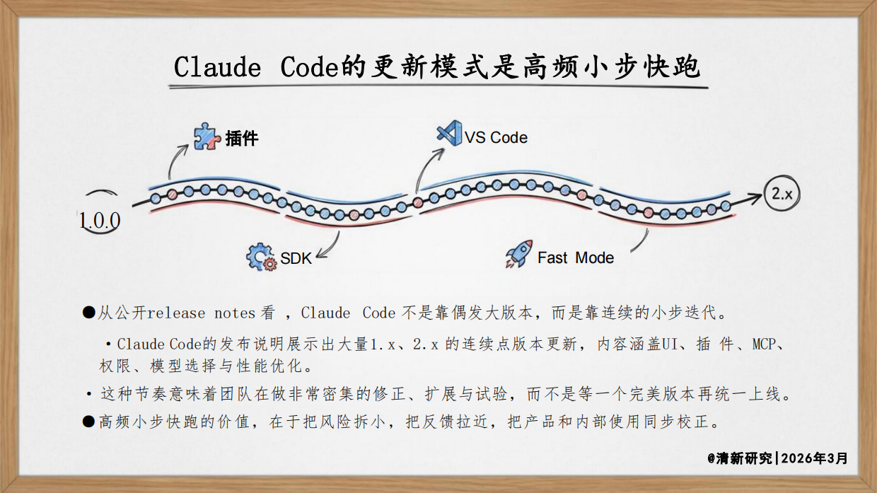 2026年Anthropic为什么成为迭代最快的AI团队研究报告-清新研究.pdf_第9页