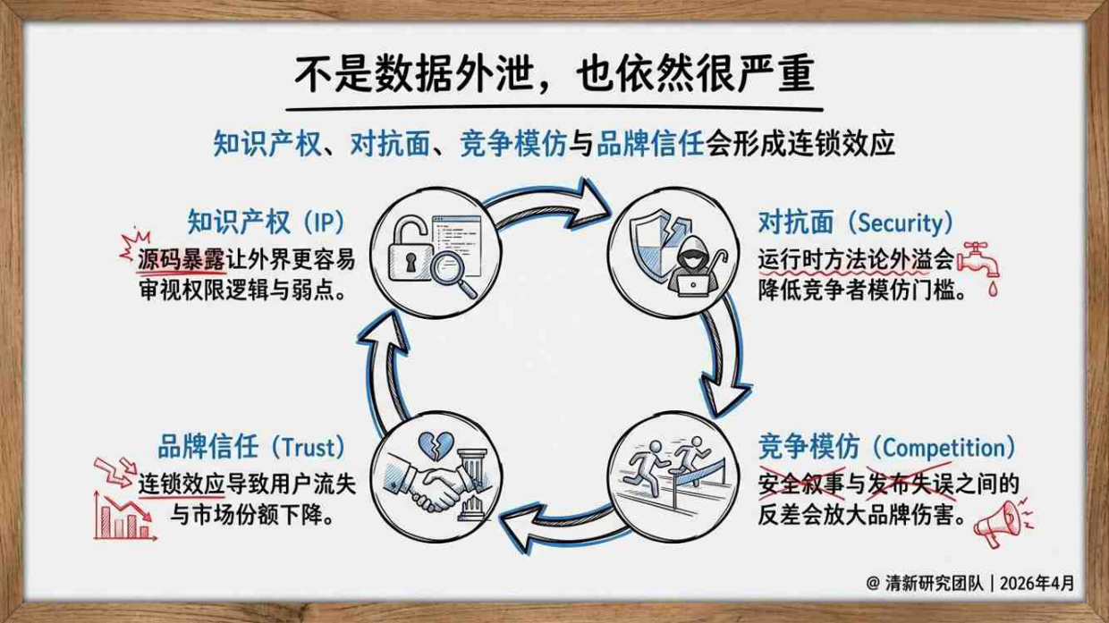 2026年ClaudeCode被动开源事件深度研究报告-清新研究团队.pdf_第10页