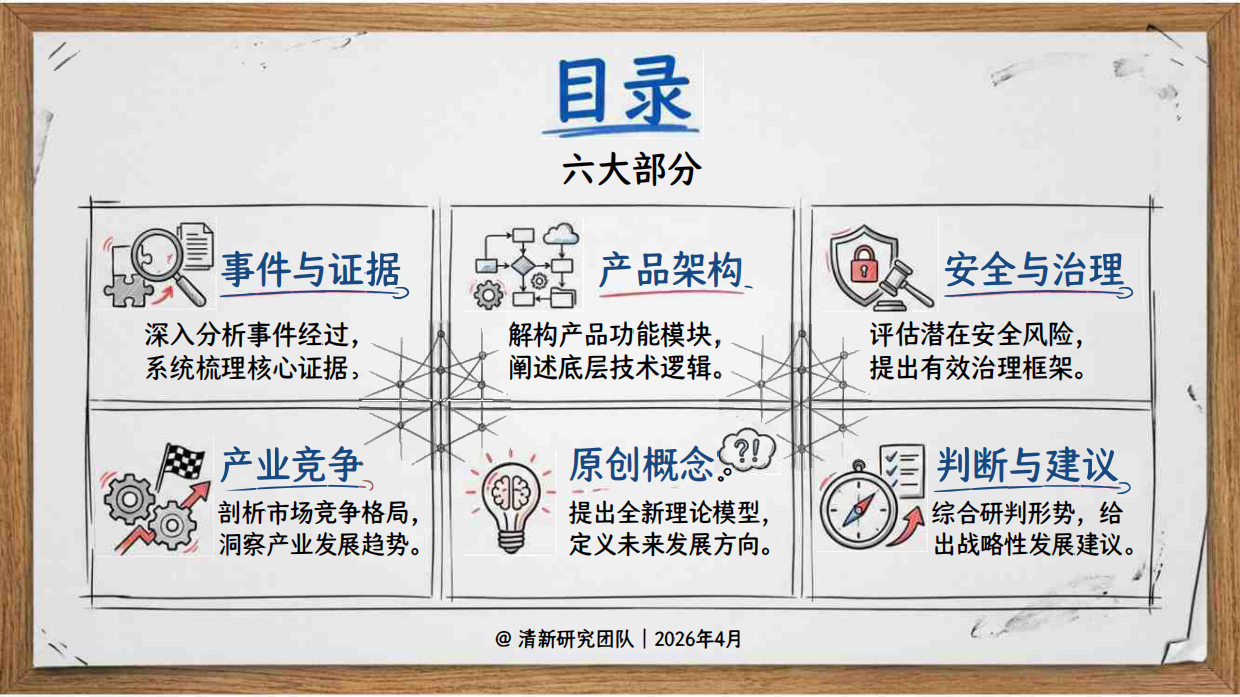 2026年ClaudeCode被动开源事件深度研究报告-清新研究团队.pdf_第2页