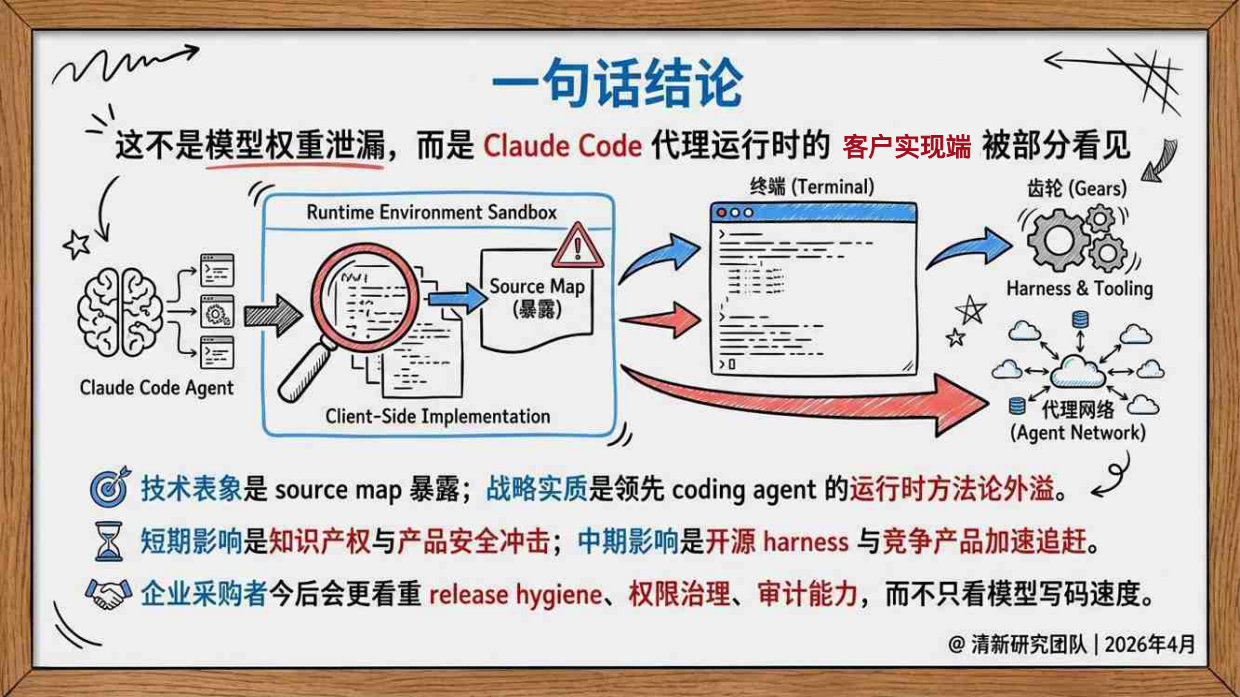 2026年ClaudeCode被动开源事件深度研究报告-清新研究团队.pdf_第3页