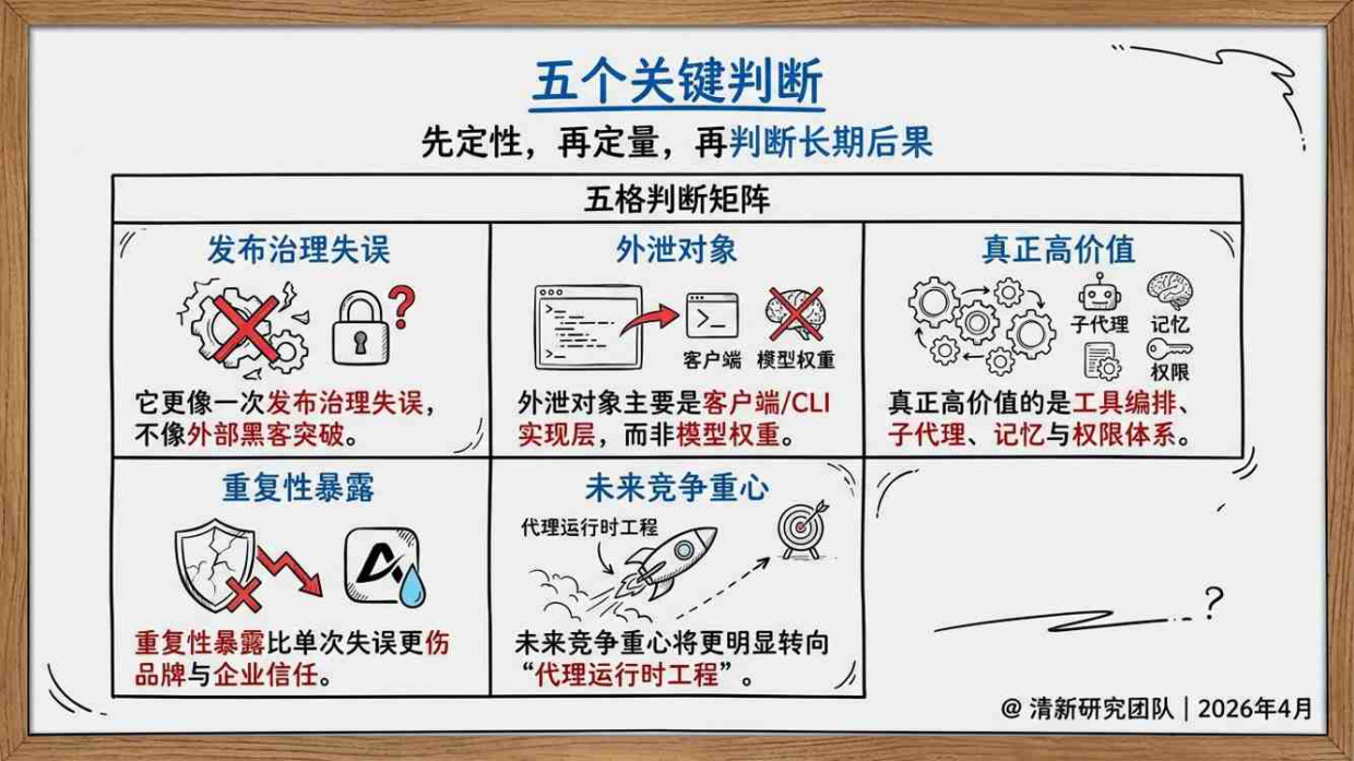 2026年ClaudeCode被动开源事件深度研究报告-清新研究团队.pdf_第4页