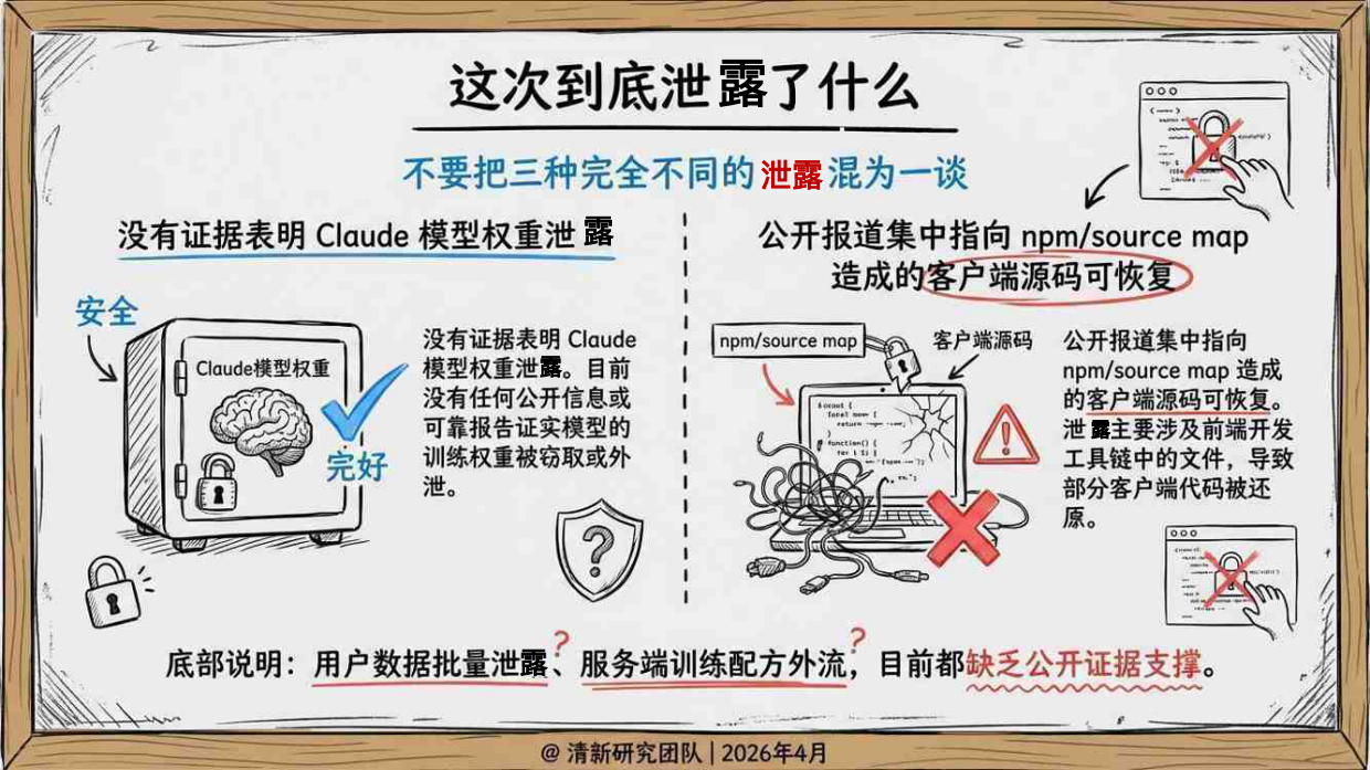 2026年ClaudeCode被动开源事件深度研究报告-清新研究团队.pdf_第5页