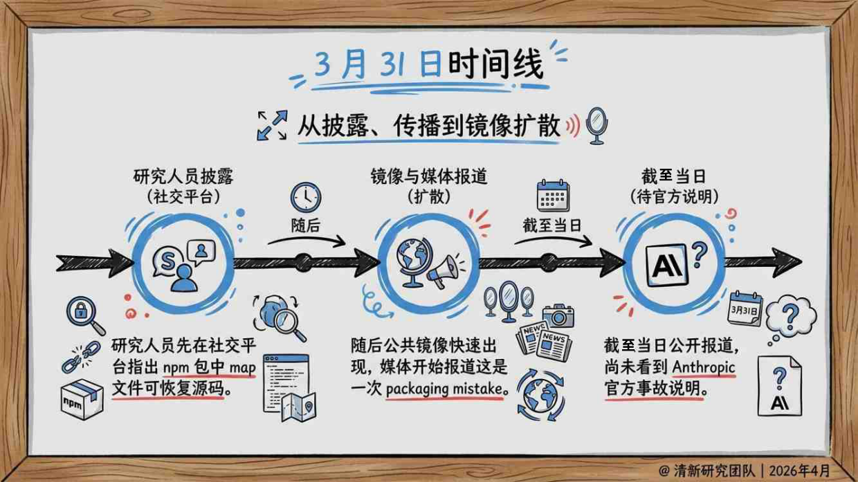 2026年ClaudeCode被动开源事件深度研究报告-清新研究团队.pdf_第6页