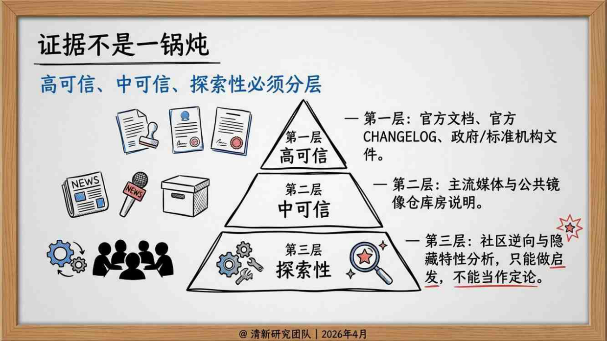 2026年ClaudeCode被动开源事件深度研究报告-清新研究团队.pdf_第7页