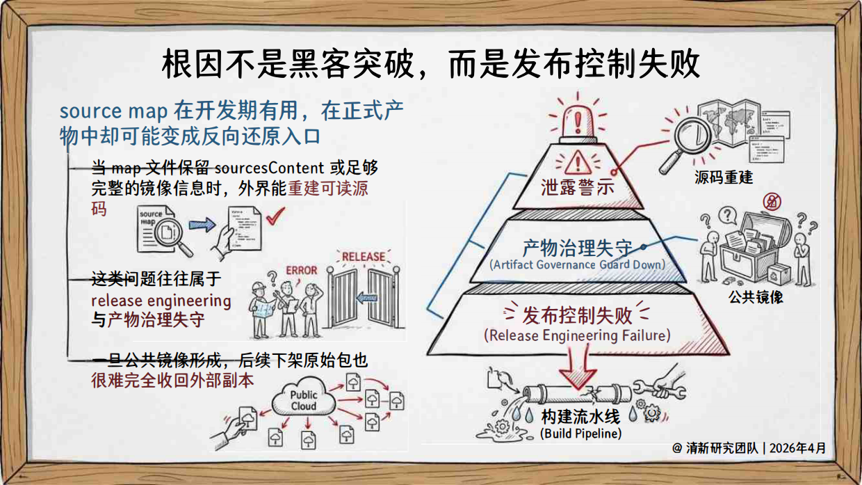 2026年ClaudeCode被动开源事件深度研究报告-清新研究团队.pdf_第8页