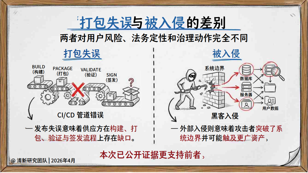 2026年ClaudeCode被动开源事件深度研究报告-清新研究团队.pdf_第9页