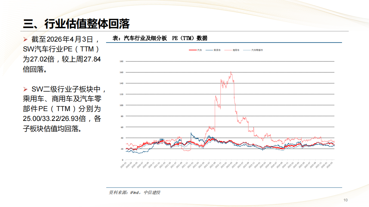 2026汽车行业：乘用车出口持续超预期，智驾机器人布局正当时-中信建投.pdf_第10页