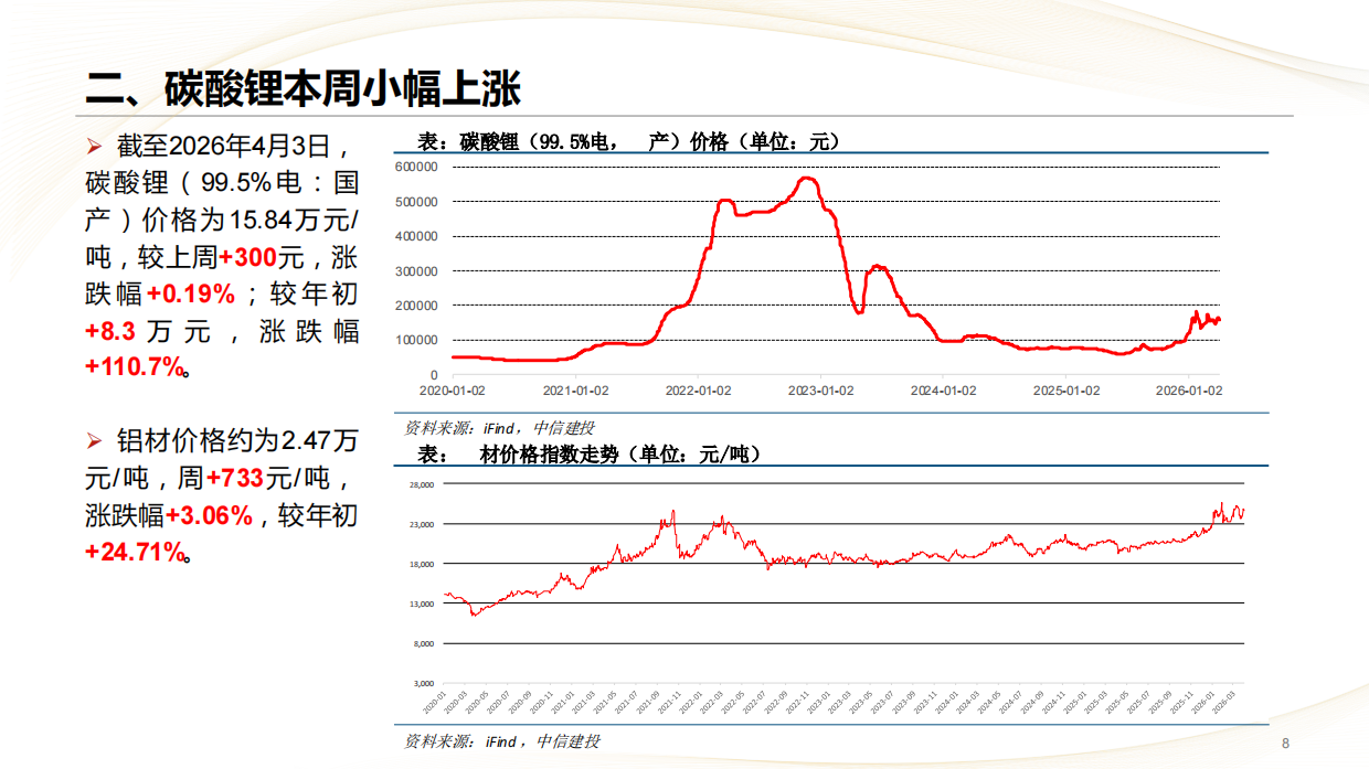 2026汽车行业：乘用车出口持续超预期，智驾机器人布局正当时-中信建投.pdf_第8页