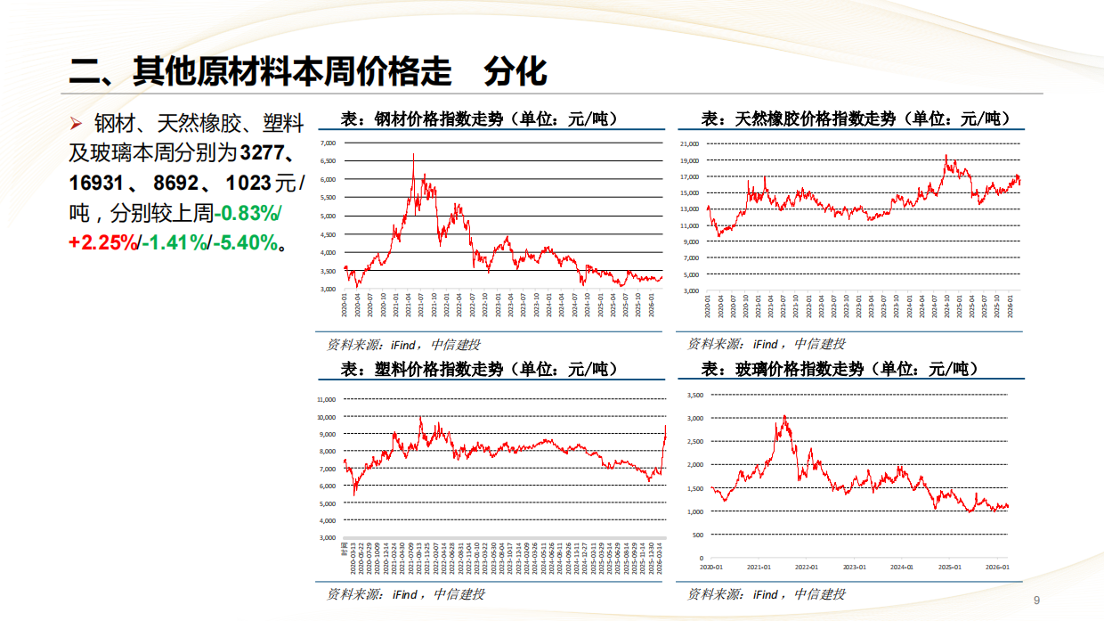 2026汽车行业：乘用车出口持续超预期，智驾机器人布局正当时-中信建投.pdf_第9页
