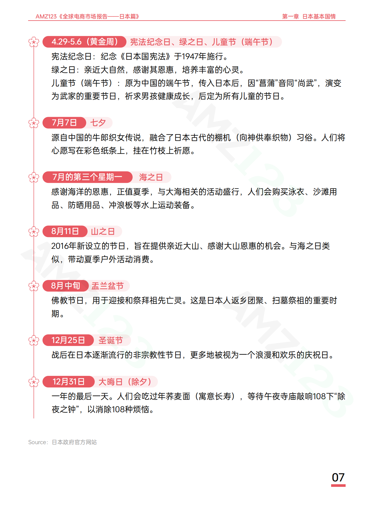 2026全球电商市场报告——日本篇-AMZ123.pdf_第10页