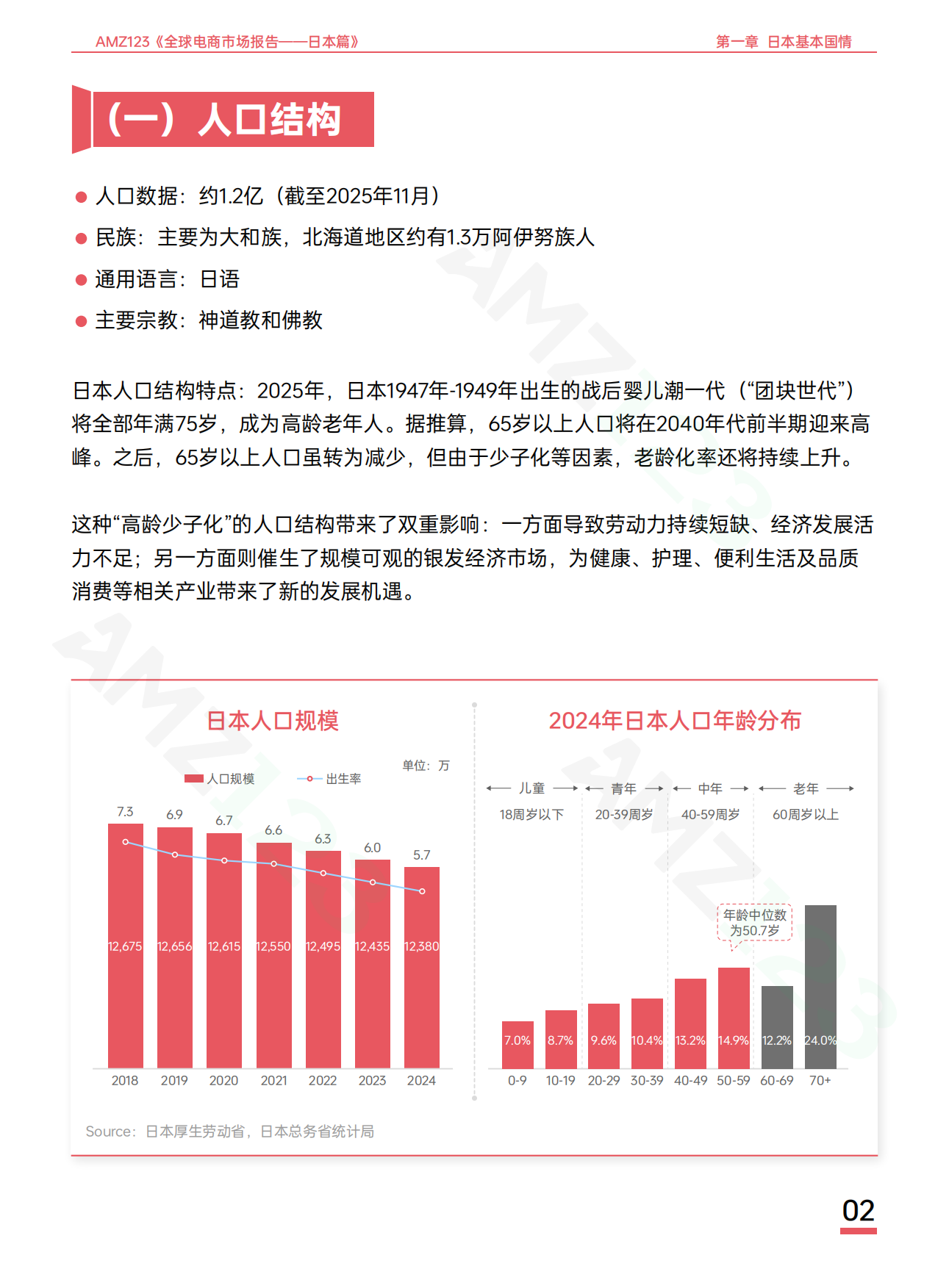 2026全球电商市场报告——日本篇-AMZ123.pdf_第5页