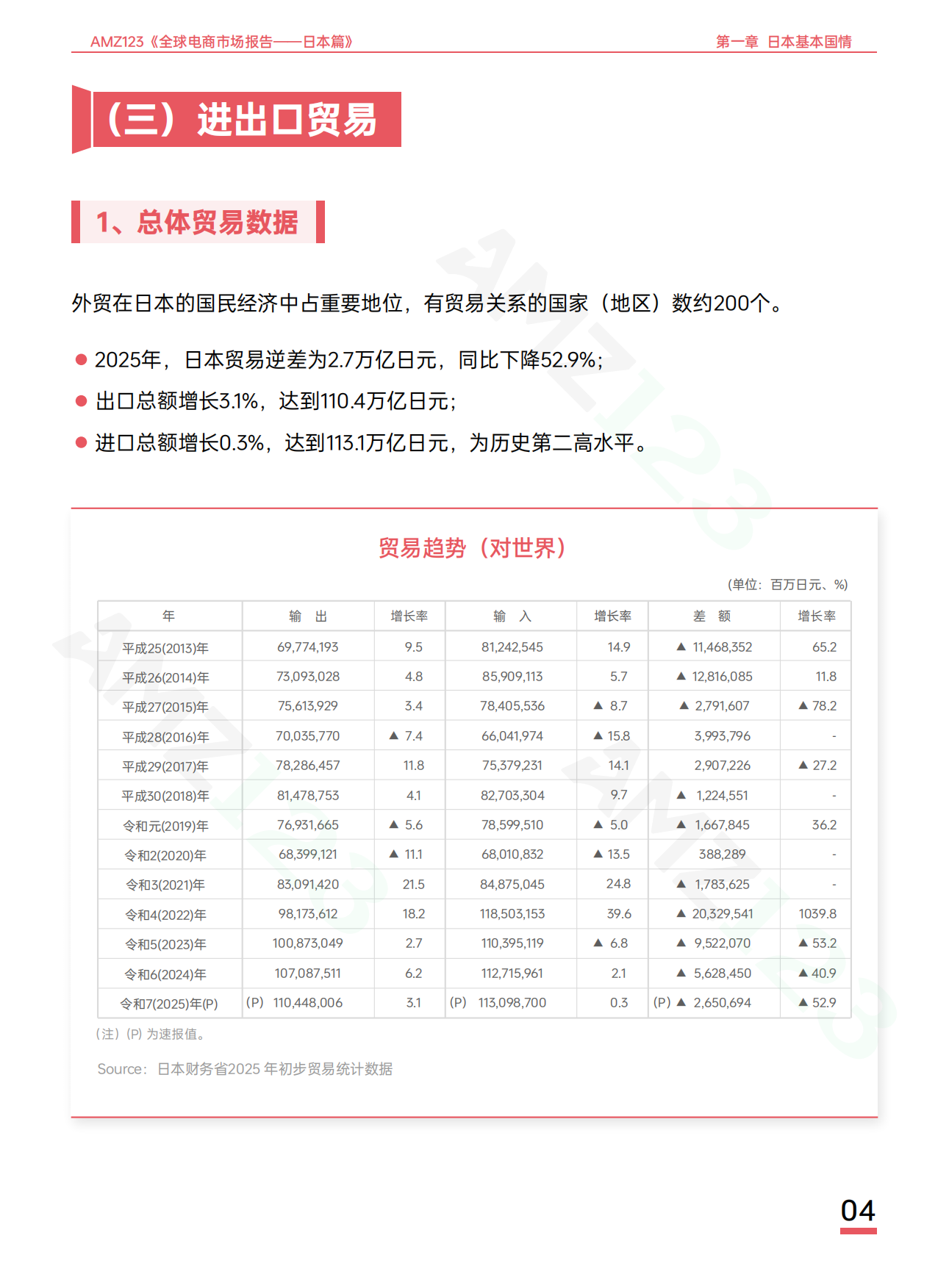 2026全球电商市场报告——日本篇-AMZ123.pdf_第7页