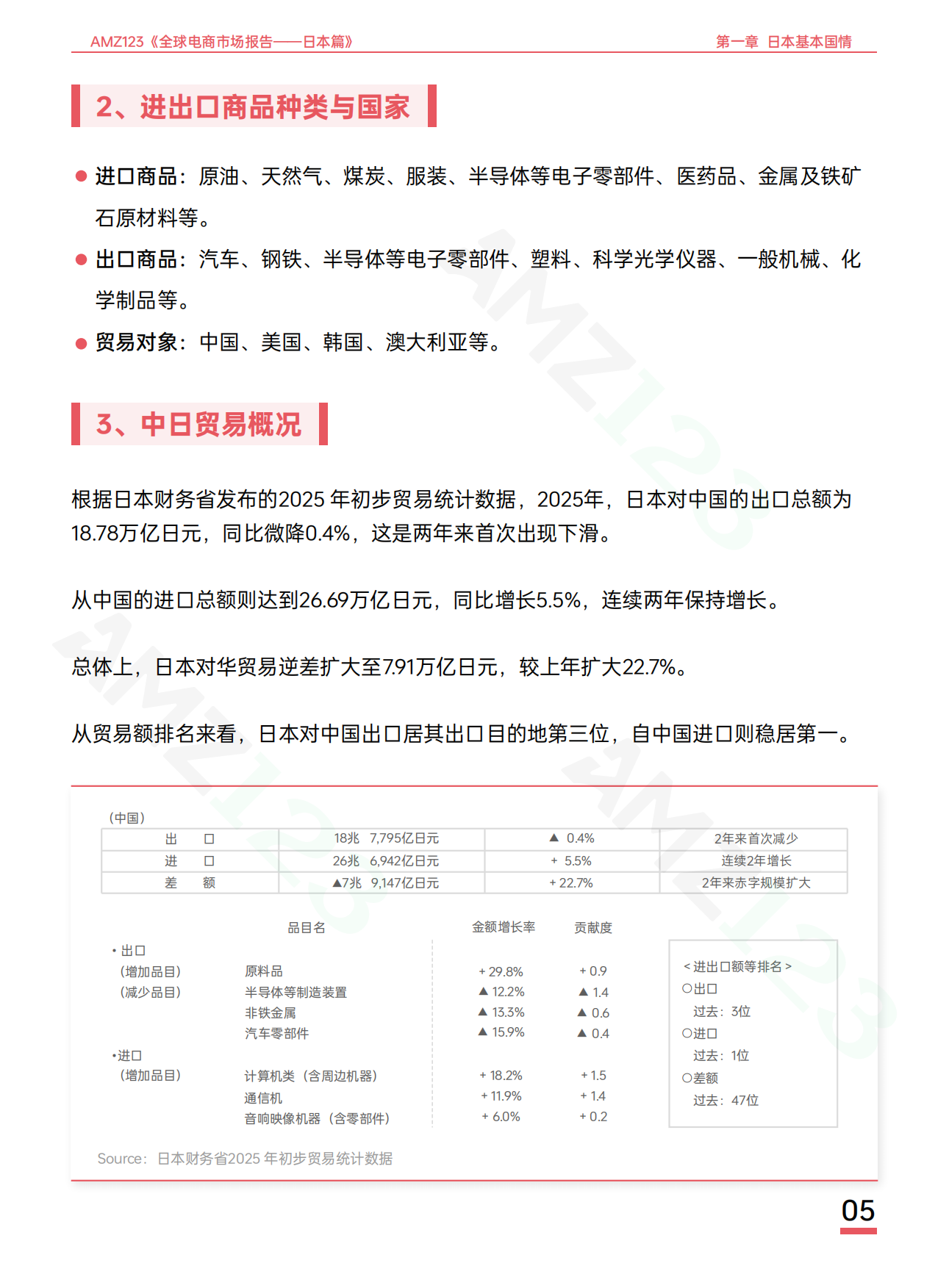 2026全球电商市场报告——日本篇-AMZ123.pdf_第8页
