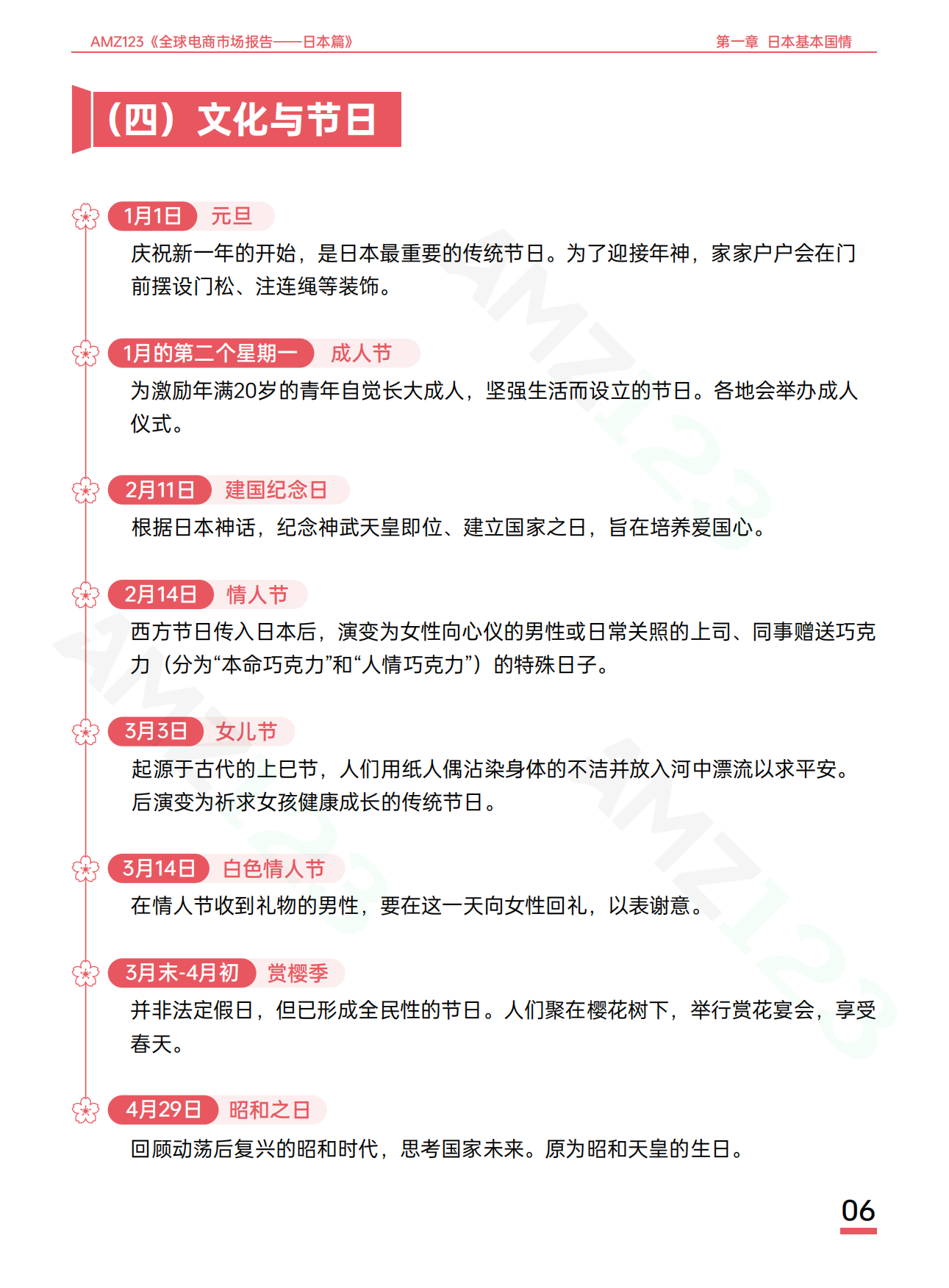 2026全球电商市场报告——日本篇-AMZ123.pdf_第9页