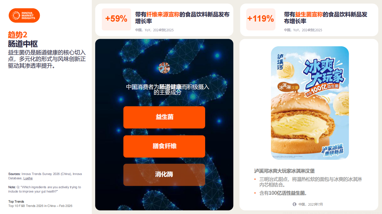2026中国食品饮料十大趋势-innova.pdf_第10页