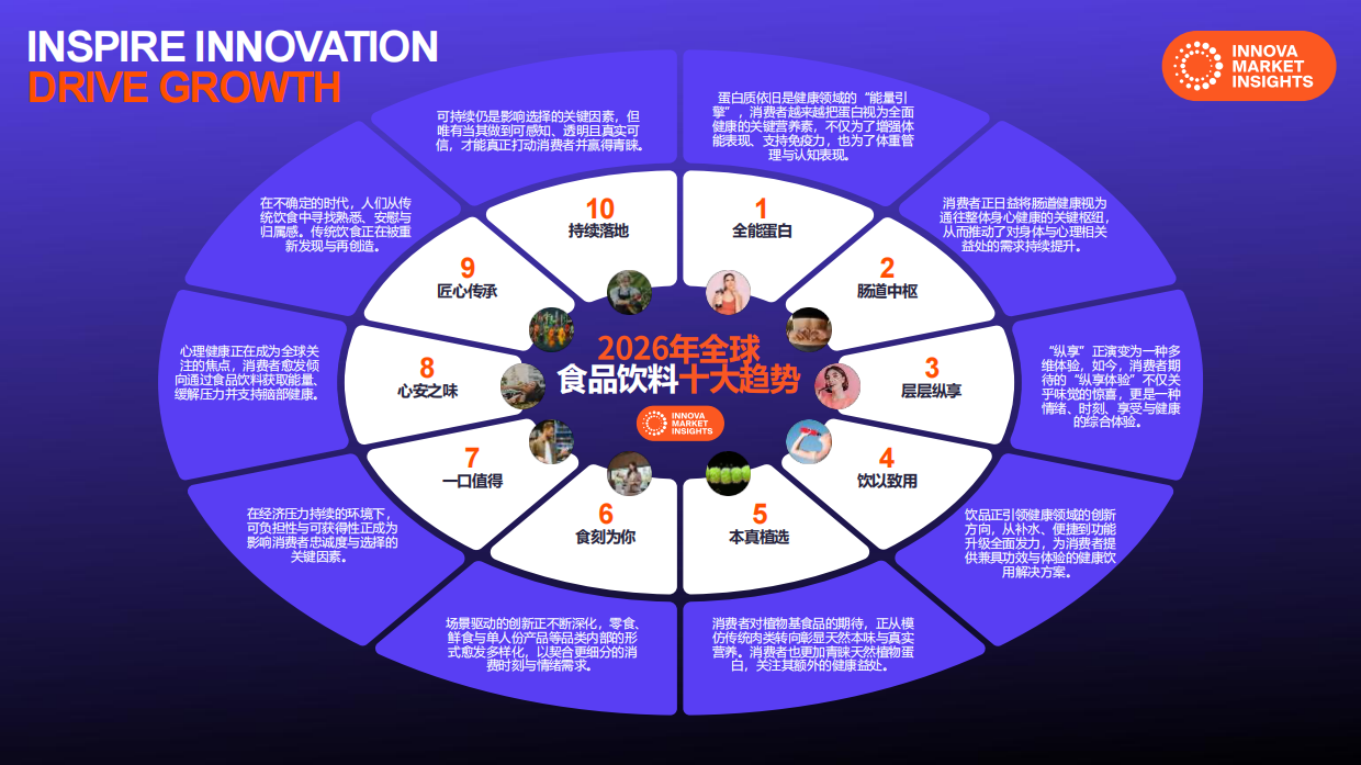 2026中国食品饮料十大趋势-innova.pdf_第4页