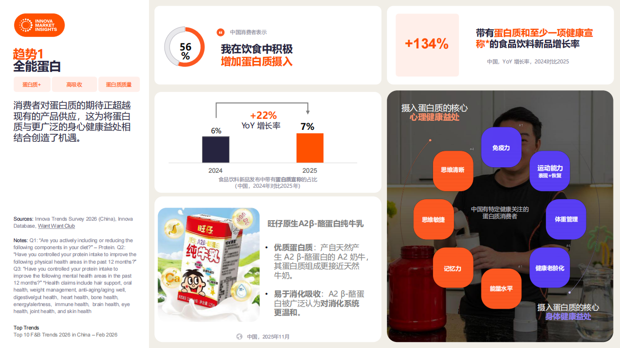 2026中国食品饮料十大趋势-innova.pdf_第7页