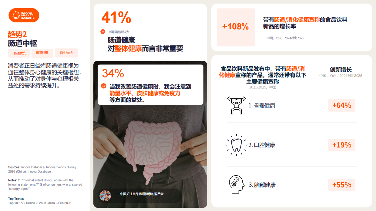 2026中国食品饮料十大趋势-innova.pdf_第9页