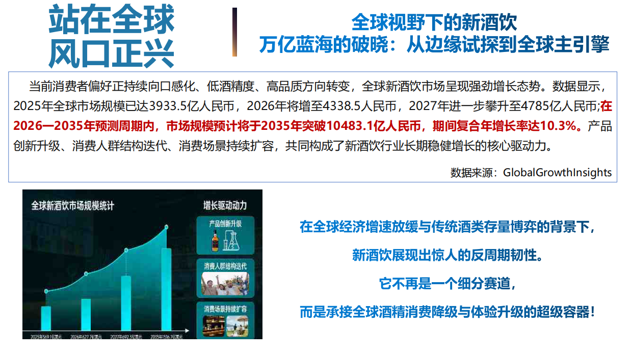 2026中国新酒饮产业白皮书：读懂第三次消费浪潮风口密码-北京卓鹏战略&知酒.pdf_第10页